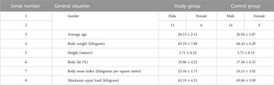 Application of conjugated materials in muscle movement recovery process